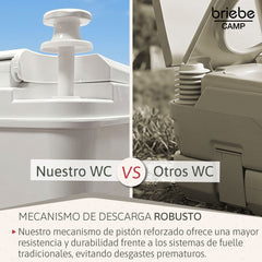 WC briebe Camp Comfort Inodoro Portátil Químico Adultos Potty 24L Camping Camper Blanco